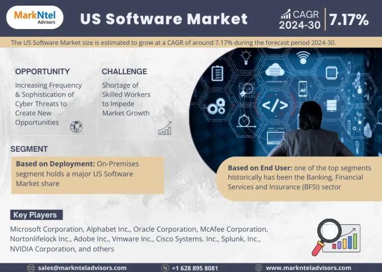 US Software Market Size, Share, Trends, Key Drivers, Demand, & Analysis