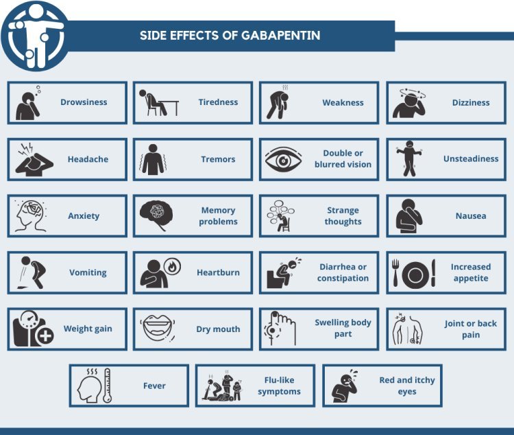 Where to Buy Gabapentin 300mg and 800mg Online and in Stores