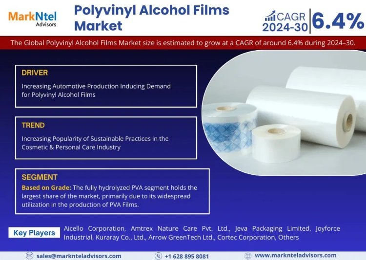 Polyvinyl Alcohol Films  Market Size and Growth Analysis: 2024-2030 Forecast