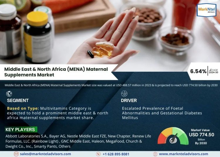 Middle East & North Africa (MENA) Maternal Supplements Market Growth and Development Insight - Size, Share, Growth, and Industry Analysis