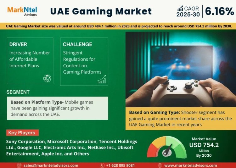 UAE Gaming Market Size and Growth Analysis: 2025-2030 Forecast