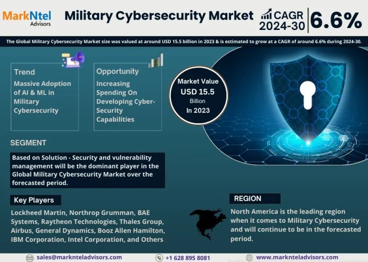 Forecast:  Military Cybersecurity Market to Grow at 6.6% CAGR Over the Next Six Years