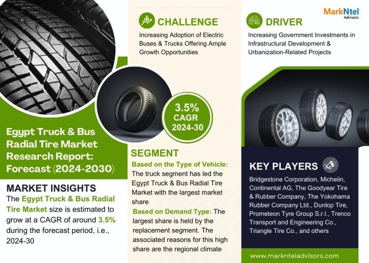 Exploring Egypt Truck & Bus Radial Tire Market Opportunity, Latest Trends, Demand, and Development By 2030