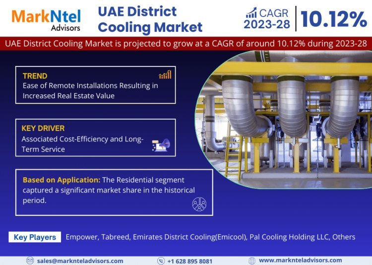 UAE District Cooling Market Landscape: Comprehensive Size and Growth Analysis for 2023-2028