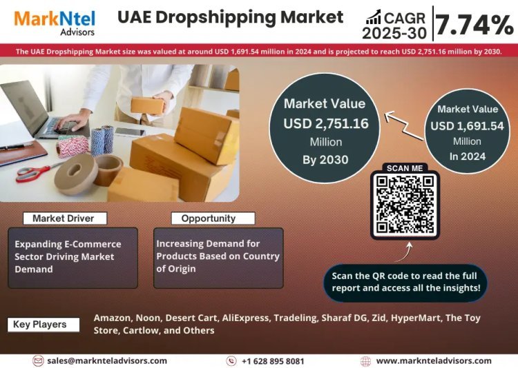 UAE Dropshipping Market Landscape: Comprehensive Size and Growth Analysis for 2025-2030