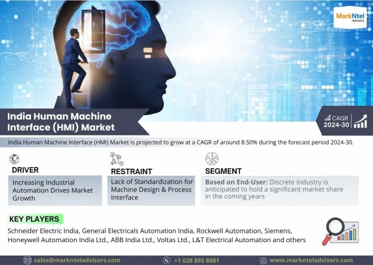 Exploring India Human Machine Interface (HMI) Market Opportunity, Latest Trends, Demand, and Development By 2030