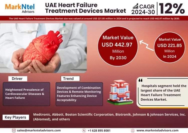 UAE Heart Failure Treatment Devices Market Forecast: Share, Demand, Size, and Trends Through 2030