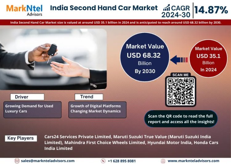 India Second Hand Car Market Breakdown By Size, Share, Growth, Trends, and Industry 2030