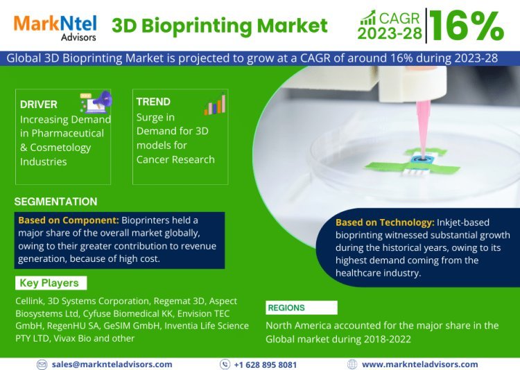 Exploring 3D Bioprinting Market Opportunity, Latest Trends, Demand, and Development By 2030