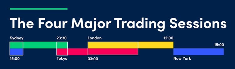 Maximizing Profit with Copy Trading During the London Session