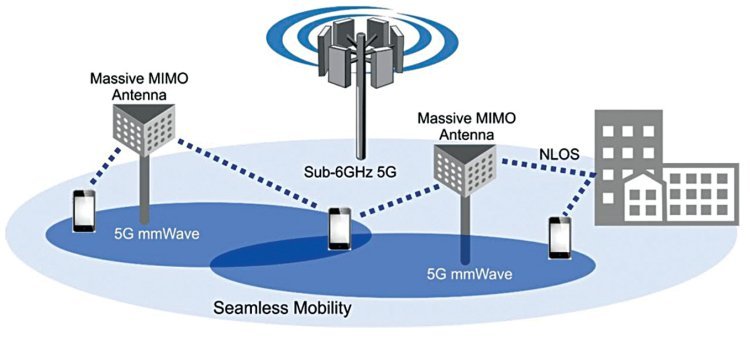 Massive MIMO Market Top Impacting Factors, Investment Pockets and Winning Strategies 2025–2034