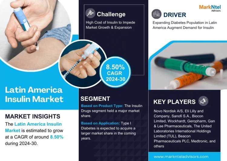 Exploring Latin America Insulin Market Opportunity, Latest Trends, Demand, and Development By 2030