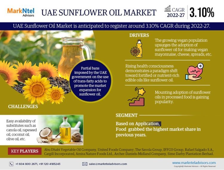 UAE Sunflower Oil Market Growth, Key Trends & Factor Driving Industry till 2027