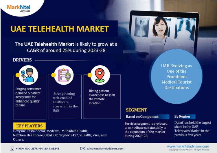 UAE Telehealth Market Growth, Key Trends & Factor Driving Industry till 2028