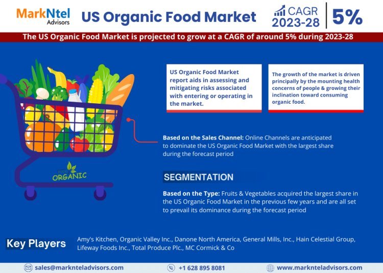 US Organic Food Market Growth, Key Trends & Factor Driving Industry till 2028