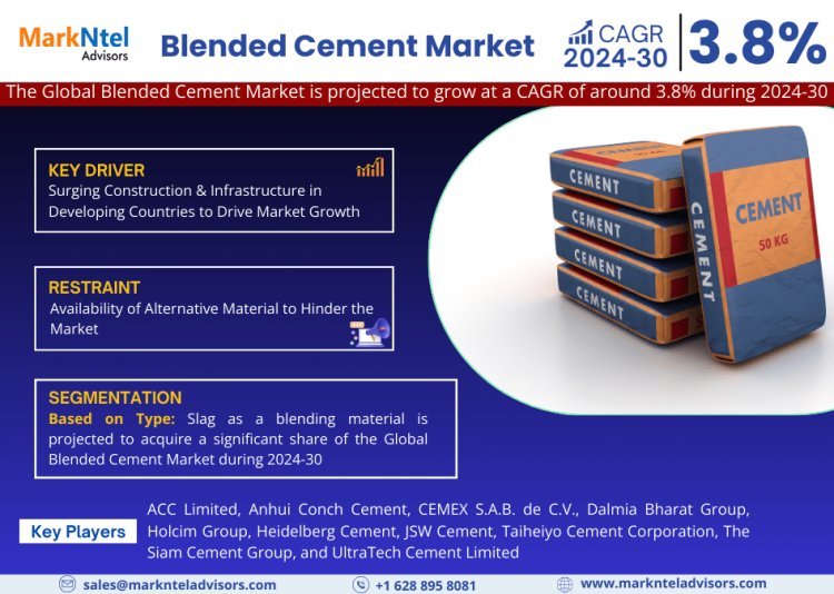 Exploring Blended Cement Market Opportunity, Latest Trends, Demand, and Development By 2030