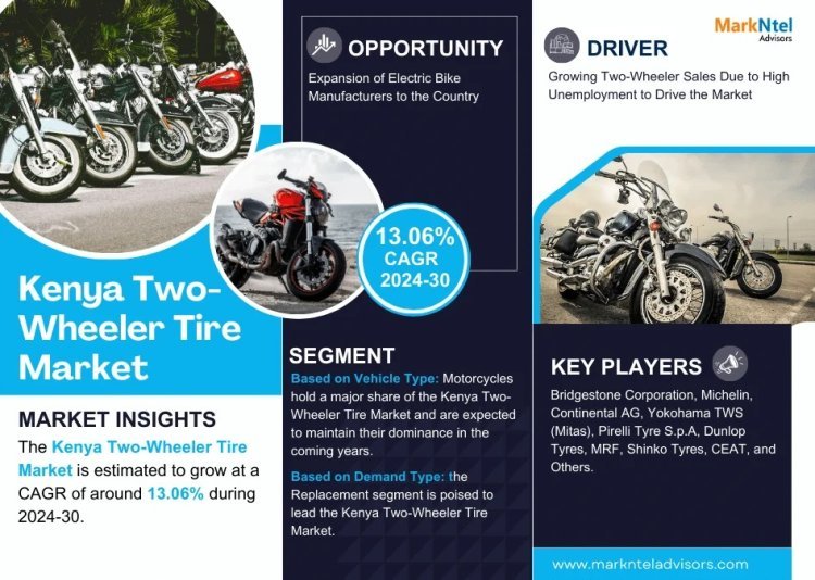 Exploring Kenya Two-Wheeler Tire Market Opportunity, Latest Trends, Demand, and Development By 2030