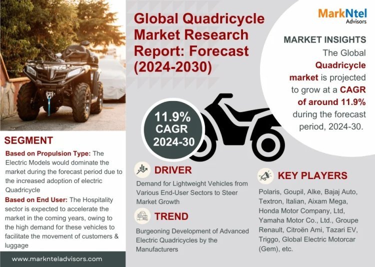 Exploring Quadricycle Market Opportunity, Latest Trends, Demand, and Development By 2030