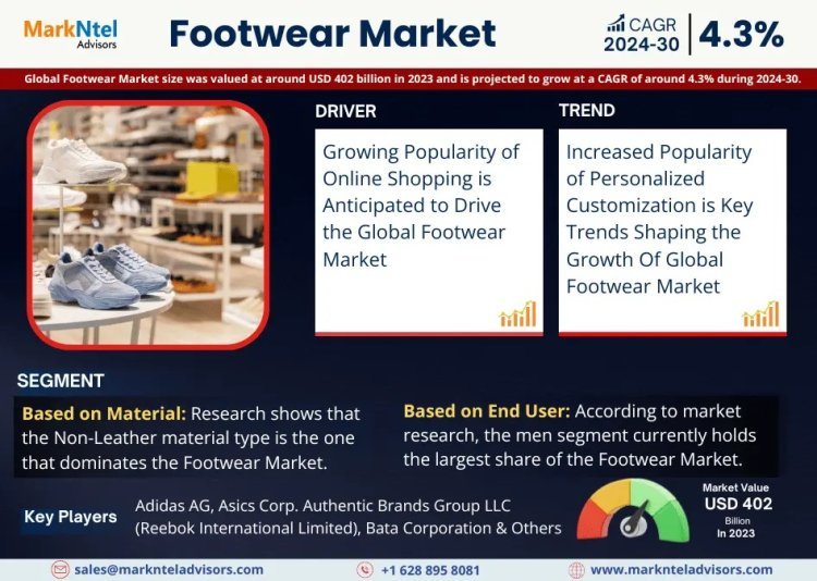 Exploring Footwear Market Opportunity, Latest Trends, Demand, and Development By 2030