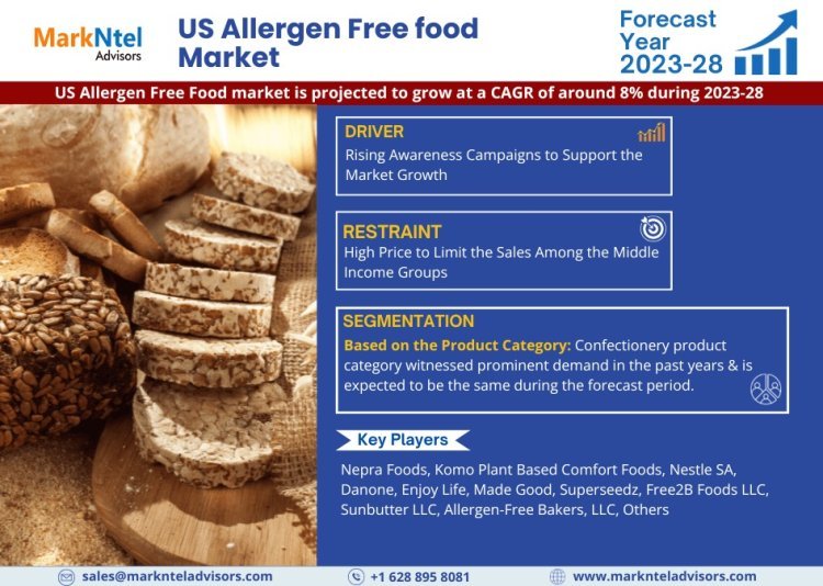 US allergen-free food Market Size & Insight