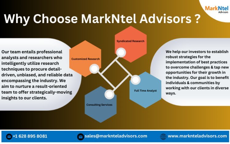 China Metal 3D Printing Market is Projected to Grow at a CAGR of 34% from 2020-25| MarkNtel Advisors