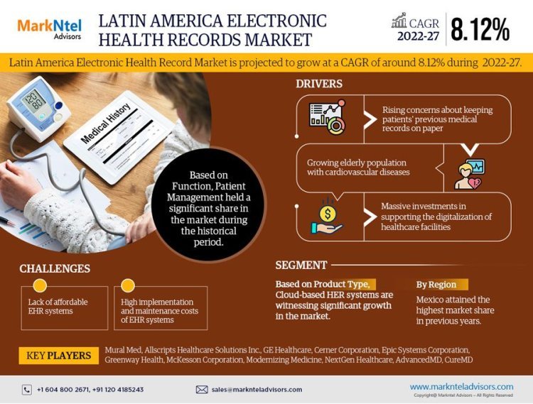 Latin America Electronic Health Records Market Growth and Trends Analysis: Size, Share, and CAGR 8.12% Forecast for 2022-2027