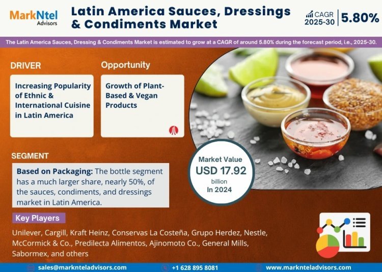 Latin America Sauces, Dressings & Condiments Market Growth and Trends Analysis: Size, Share, and CAGR 5.80% Forecast for 2025-2030