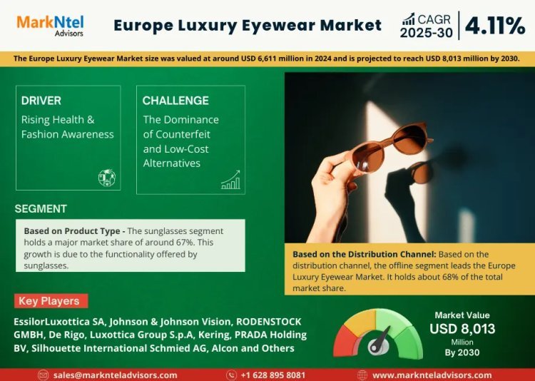 Europe Luxury Eyewear Market Comprehensive Analysis and Forecast 2025-30