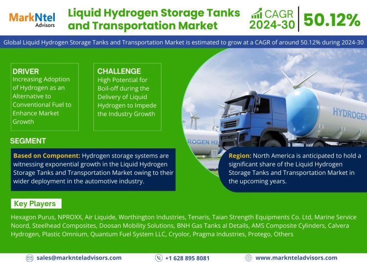 Liquid Hydrogen Storage Tanks and Transportation Market Growth and Development Insight - Size, Share, Growth, and Industry Analysis | MarkNtel