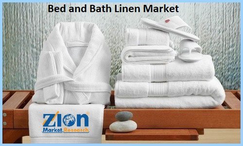 Bed and Bath Linen Market Size, Share, Growth Report, Analysis, Forecast by 2032