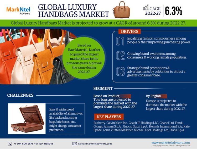 Luxury Handbags Market Growth and Development Insight - Size, Share, Growth, and Industry Analysis | MarkNtel